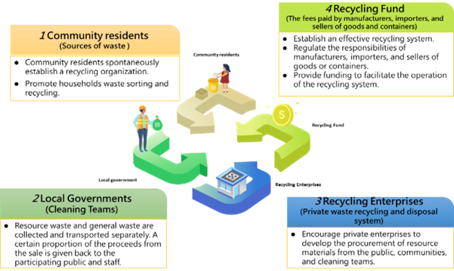 4_in_1 recycling system.png