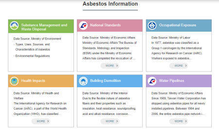 Figure: Asbestos-related departments and ministries