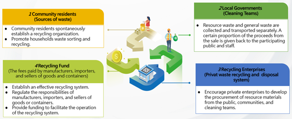 4_in_1 recycling system.png