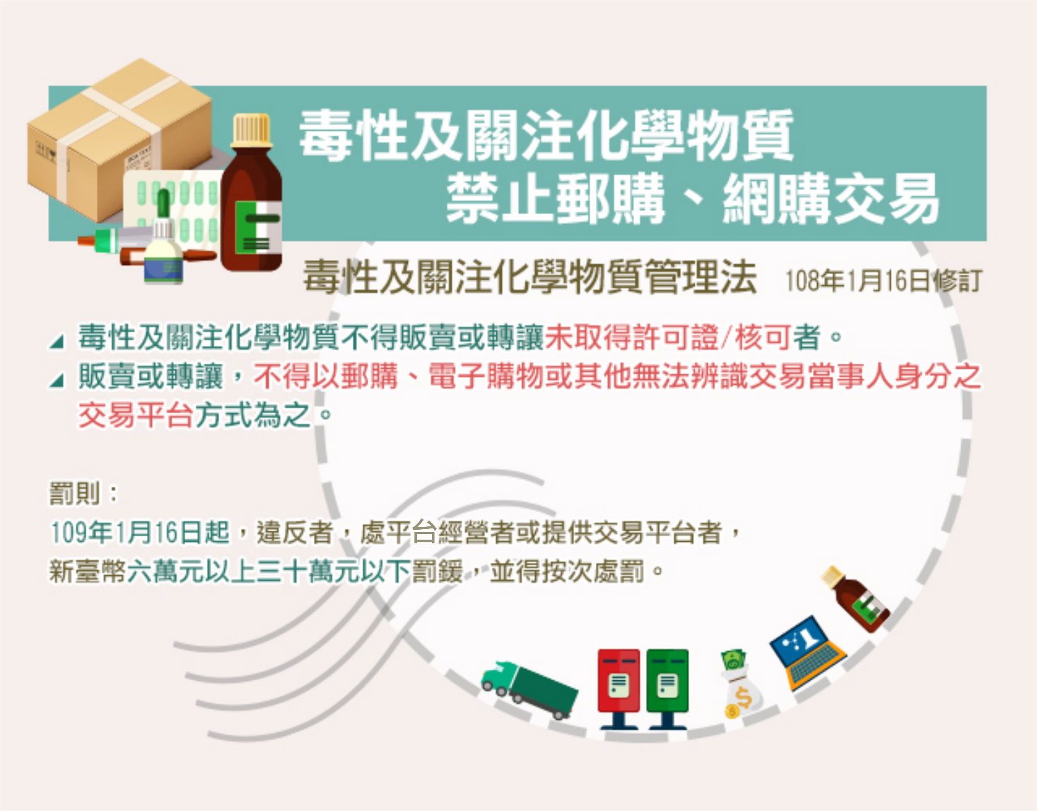 圖2 毒性及關注化學物質禁止郵購、網購交易
