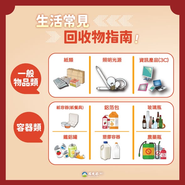 檢視 115-2-13　【平安過年必看｜正確處理垃圾與回收物】圖片