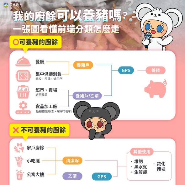 檢視 114-12-04 【守護台灣豬，惜食不浪費｜聚餐這樣做，減少廚餘又溫馨】圖片