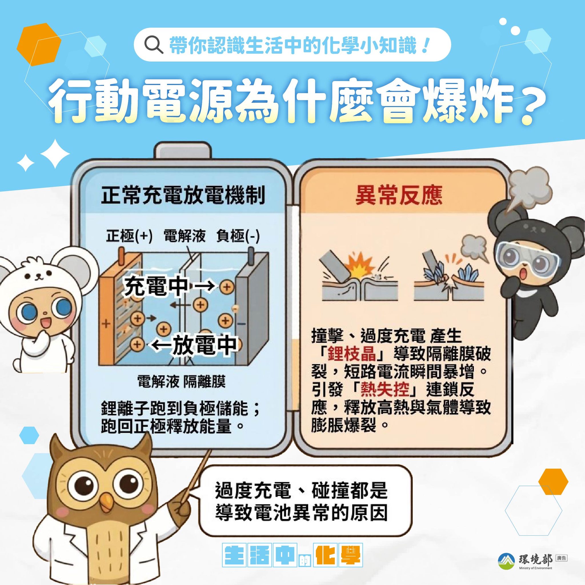 檢視 115-5-21　生活中的化學｜充電小幫手為何變危險炸彈？圖片