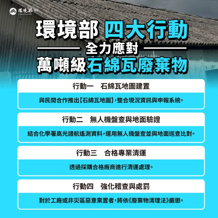 檢視 114-08-12 【彭部長有話說】嘉南地區災後復原說明- 石綿清理及光電板處理記者會圖片