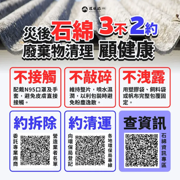 檢視 114-07-31 【災後產生石綿建材廢棄物 3不2約顧健康】圖片
