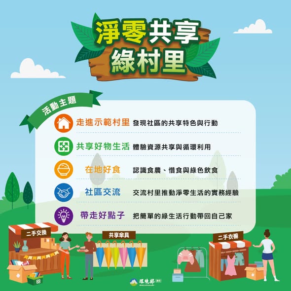 【🌱5大社區一起玩綠生活｜把淨零帶進日常】~~