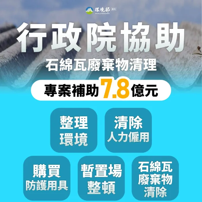 檢視 114-08-11 【面對萬噸級石綿瓦廢棄物　環境部啟動四大行動全力應對】圖片