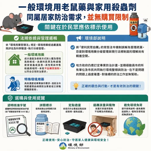 115-05-08 【🏠 老鼠藥買得到是管理疏漏？環境部：分級管理是為了居家便利！】圖片