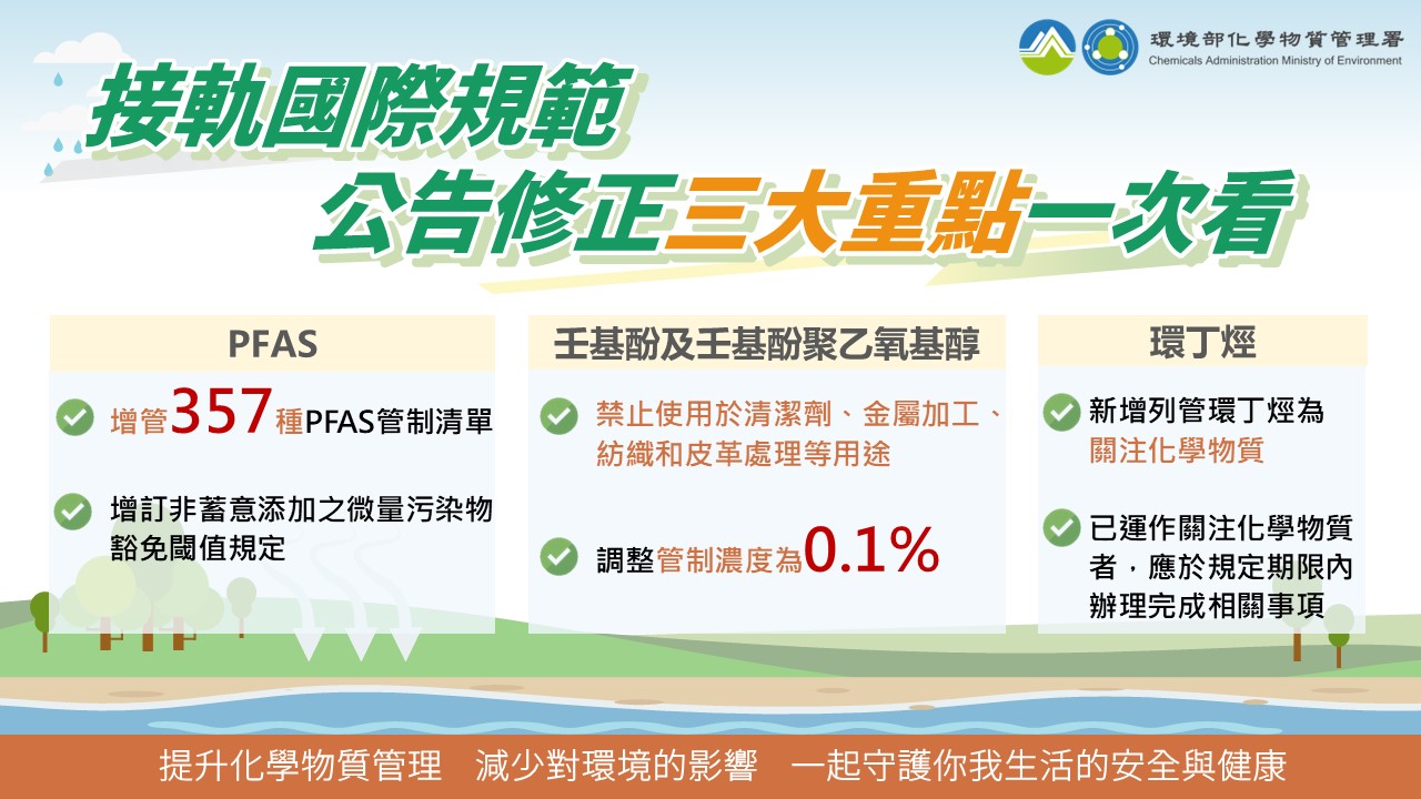 公告修正三大重點