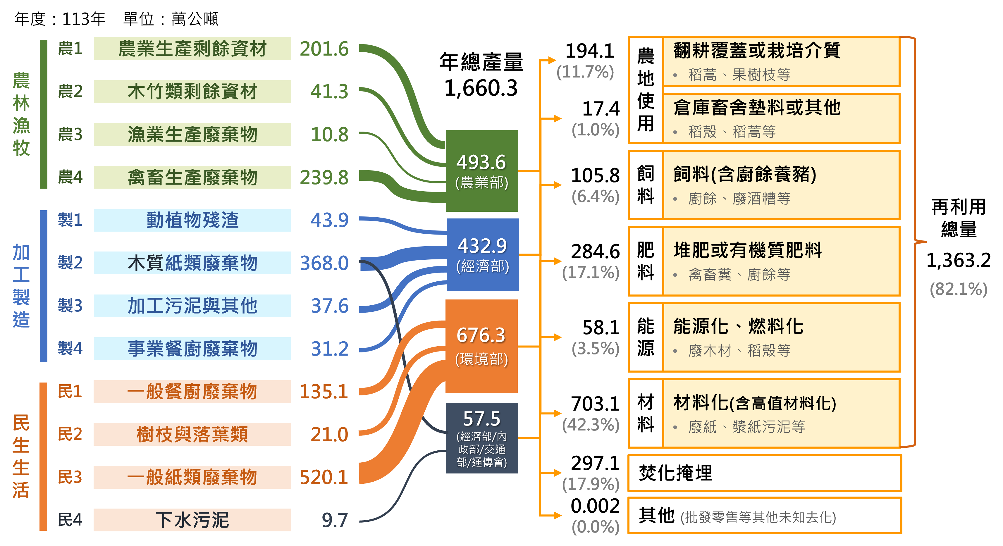 生物質資源分級分類盤點用途!!