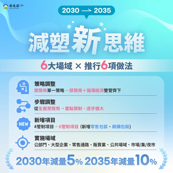 檢視 114-12-29 【2035 減塑新思維：精準減塑，邁向資源循環】圖片