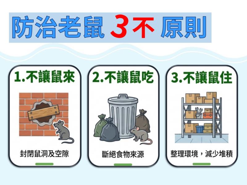 可直接作爲飼料用途廢棄物正面列表