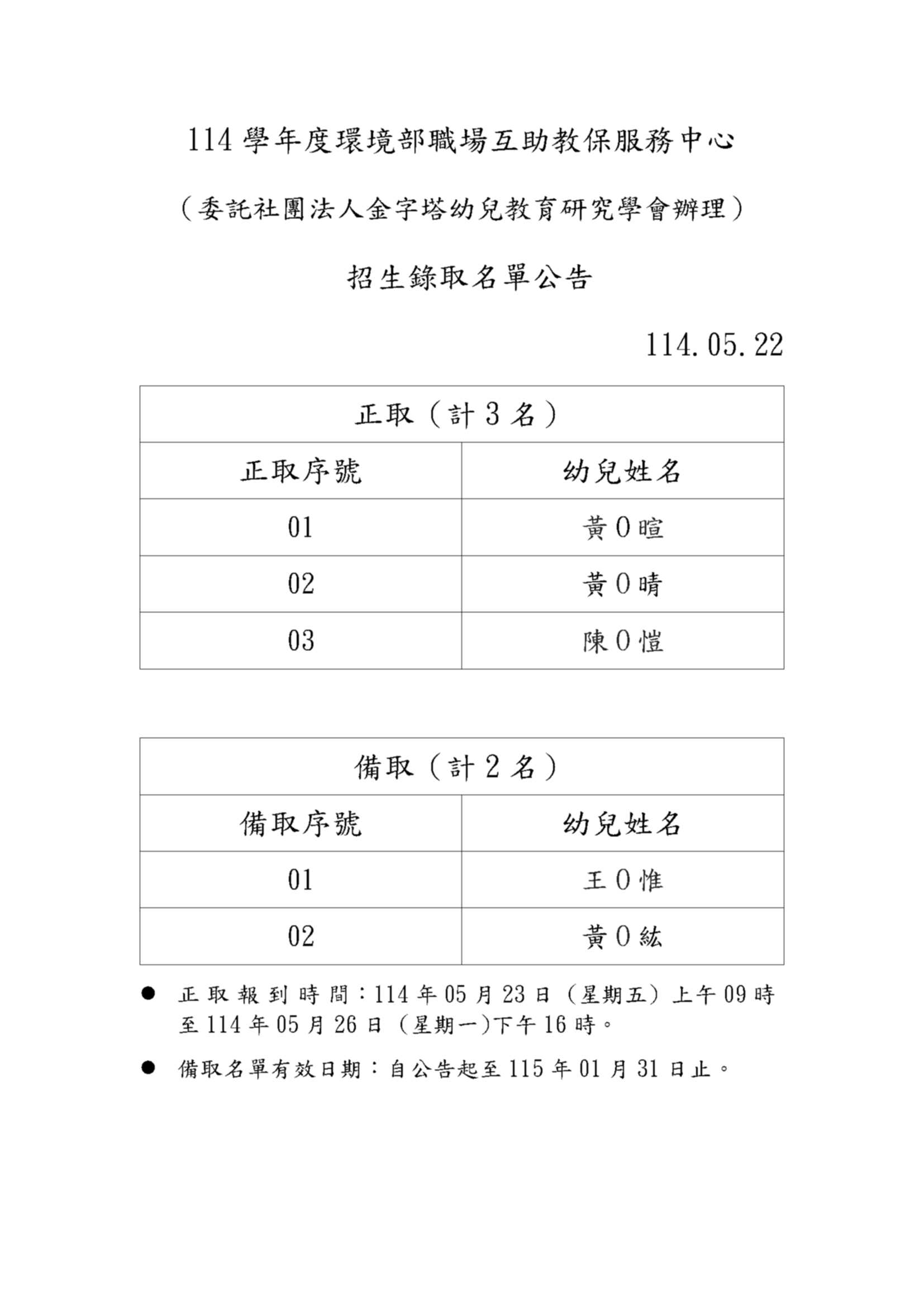 招生名單
