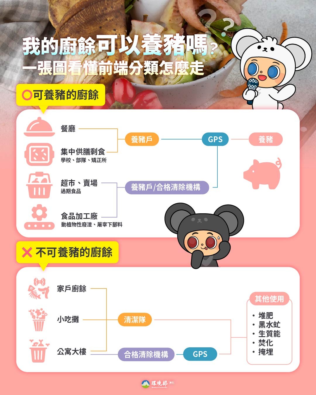 檢視 114-12-04 【守護台灣豬，惜食不浪費｜聚餐這樣做，減少廚餘又溫馨】圖片