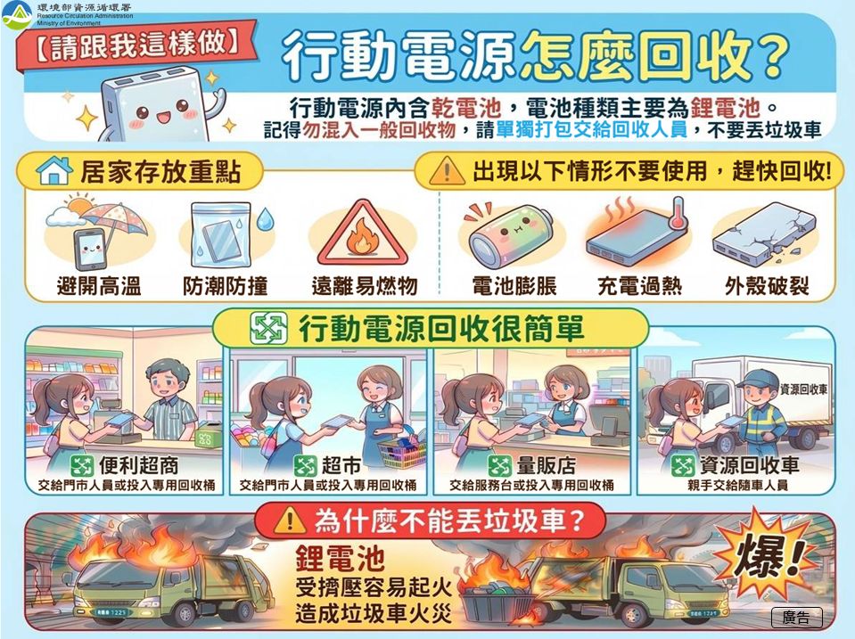 檢視 115-3-17　【請跟我這樣做】行動電源千萬別丟垃圾車圖片