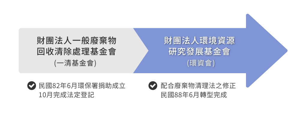 歷史沿革